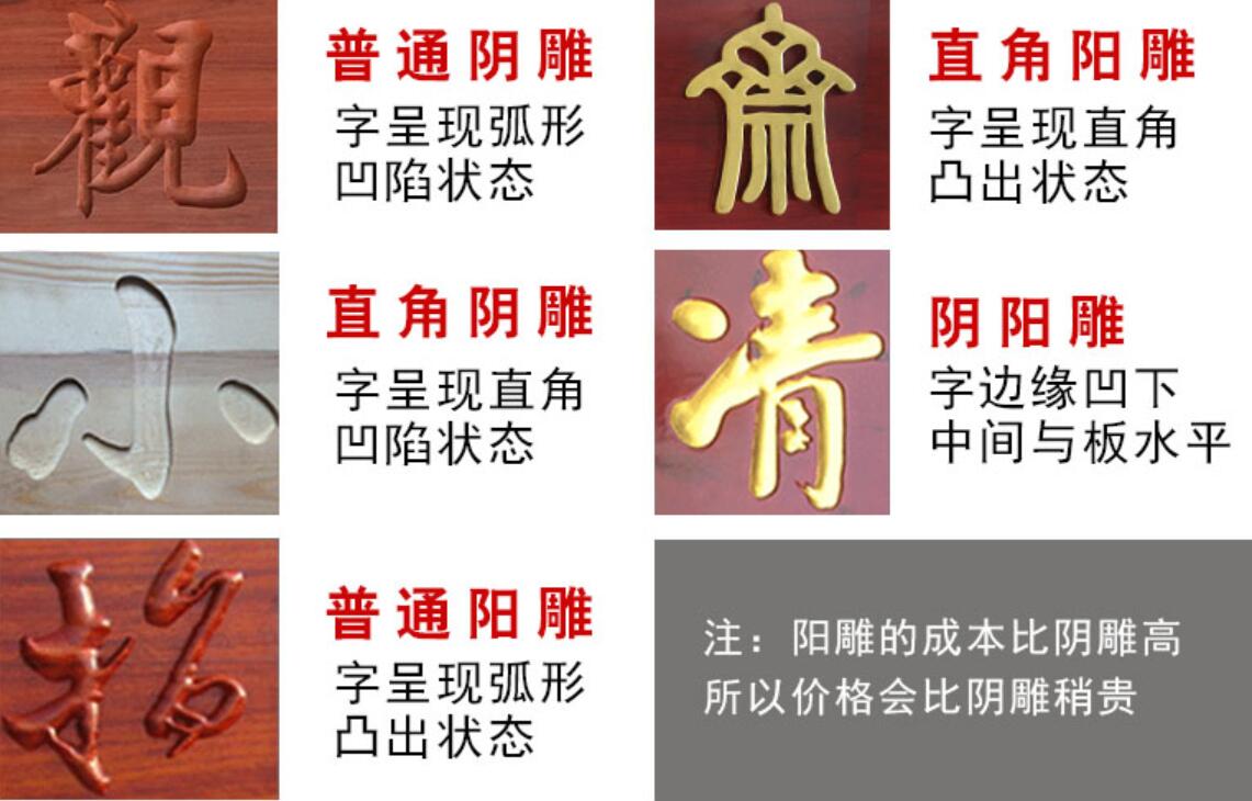 牌匾雕刻陰雕、陽雕、陰包陽圖解